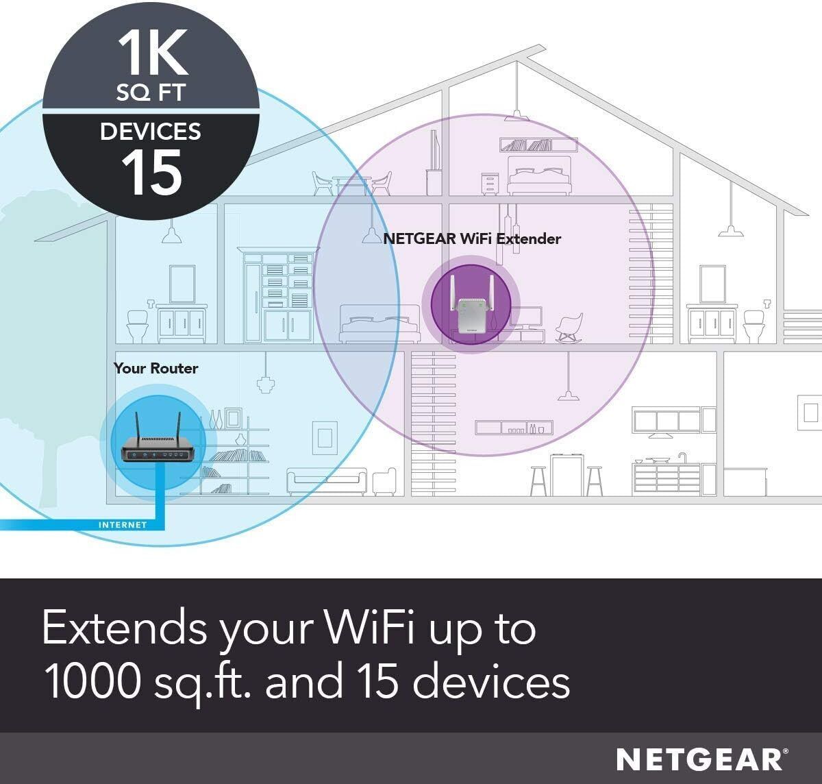 NETGEAR WiFi Booster Range Extender | WiFi Extender - Repeater | AC750 (EX3700)