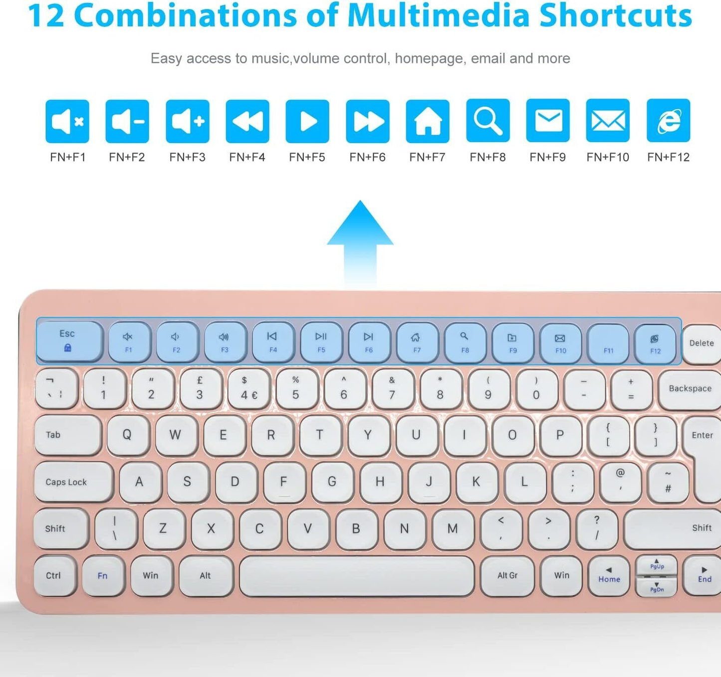 Leadsail Wireless Keyboard and Mouse Set, Wireless USB Mouse and Compact Compute