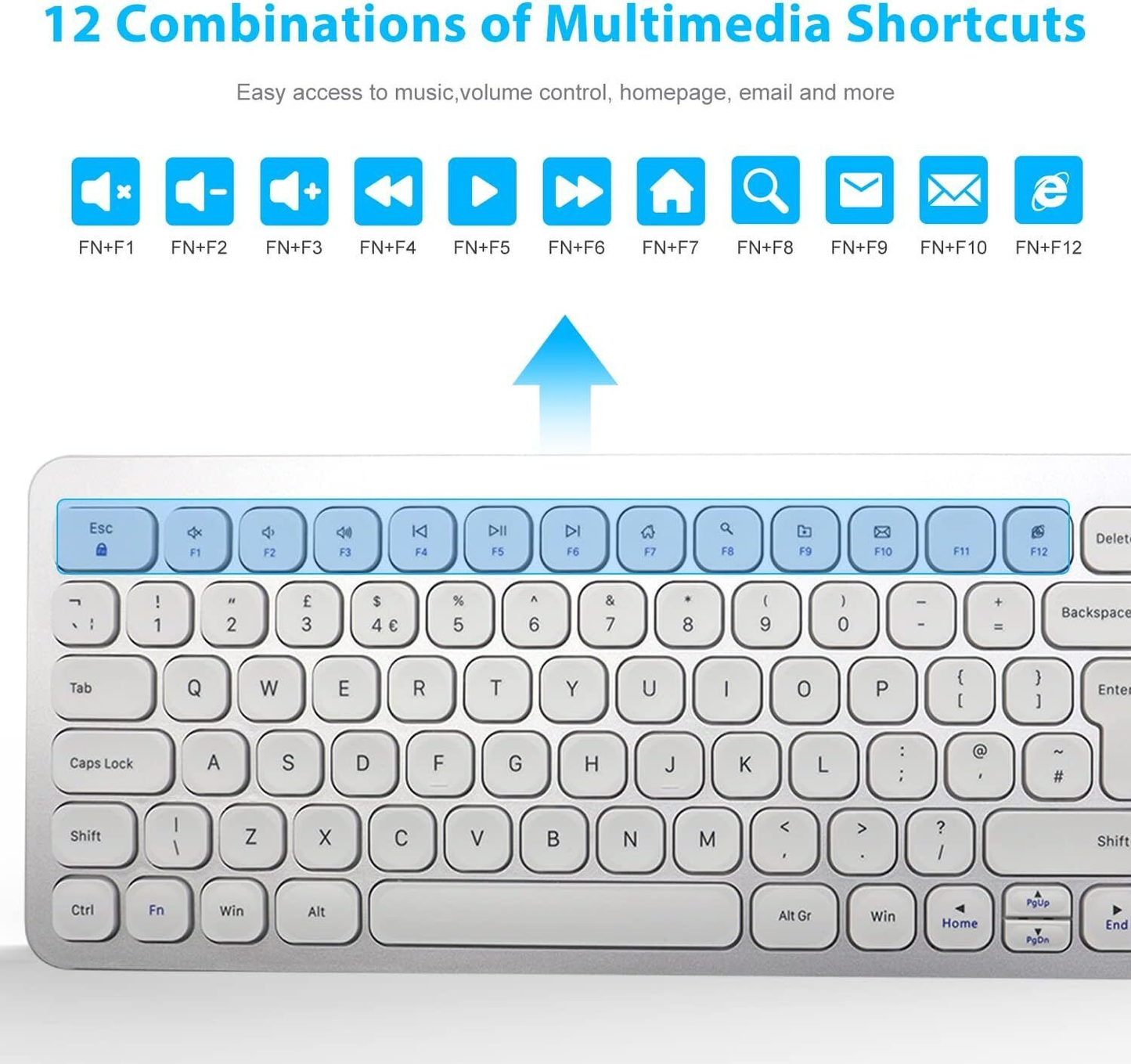 Leadsail Wireless Keyboard and Mouse Set, Wireless USB Mouse and Compact Compute