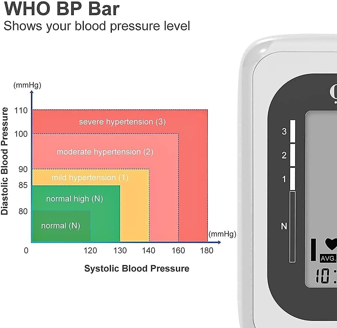 GPZON Blood Pressure Monitor Upper Arm Digital BP Monitor with Large Cuff Fully