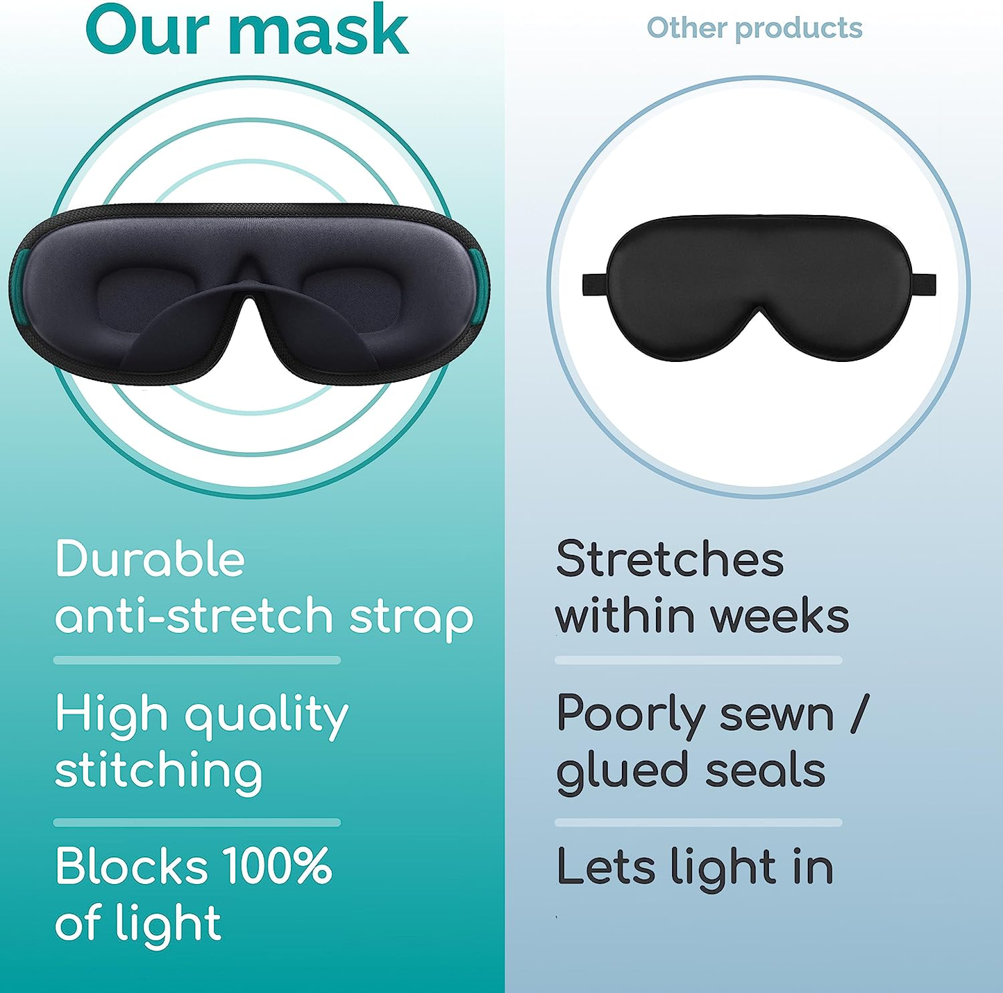 100% Blackout Eye Mask for Sleeping - Breathable 3D Sleep Mask for Men and Women